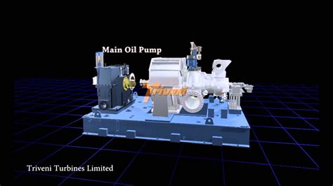 Construction Of A Steam Turbine Youtube