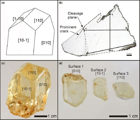 (a) Cartoon of a perfect orthoclase feldspar crystal showing the... | Download Scientific Diagram