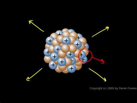 Atomic Nucleus | CK-12 Foundation