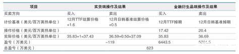 【行业浅析】关于lng贸易中套期保值的基础认知（附案例） 世展网