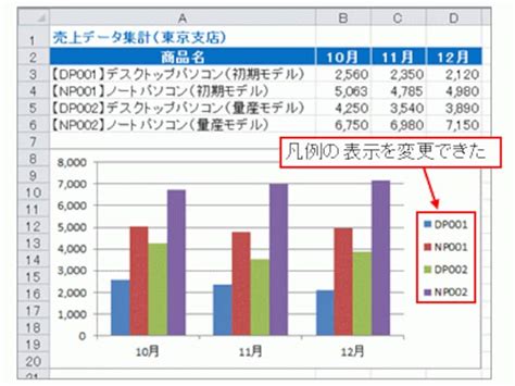 エクセルグラフ凡例・項目名の編集！元データのまま変更する方法 [エクセル（excel）の使い方] All About