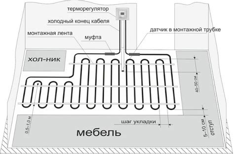 Как установить терморегулятор для электрического теплого пола ...