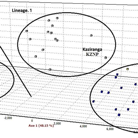 Results Of Factor Correlation Analysis Fca Using Microsatellite Download Scientific Diagram