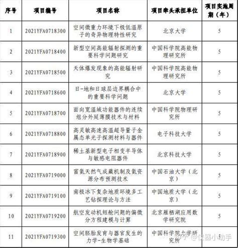 科技部国家重点研发计划两个重点专项公布拟立项名单（19） 知乎