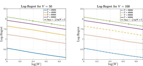 Bridging Adversarial And Nonstationary Multi Armed Bandit Paper And