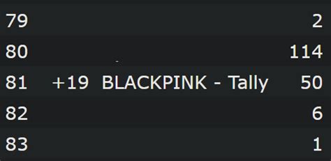 BLΛCKPIИK GLOBAL FANBASE on Twitter RT BPGlobalNews BLACKPINK