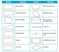 Flowchart Symbols Cheat Sheet Flowchart In Word Images Images