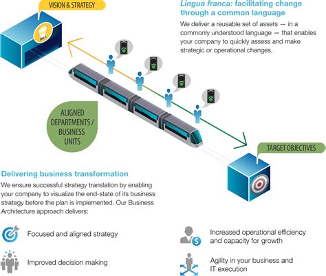 What Is Business Architecture? - STA Group Chicago Consulting