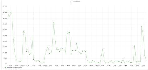 Very High CPU Usage on Unraid when Running rclone Sync Command - Help and Support - rclone forum