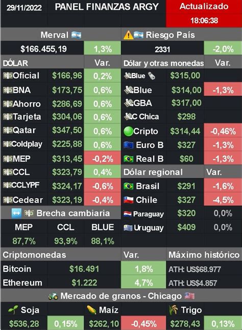 Finanzas Argy On Twitter Jornada Financiera