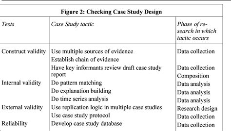 🎉 Research design case study. Research Design: Definition, Characteristics and Types. 2019-01-14