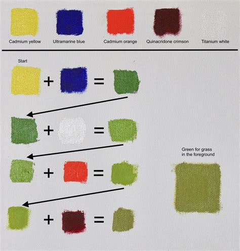 How To Mix Greens For Landscape Paintings Landscape Paintings Mixing