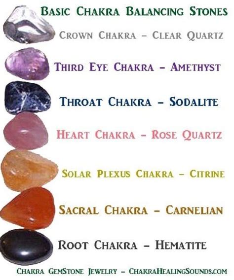 Chakra Chakra Gift Sets Crystals Crystal Gift Set Etsy In