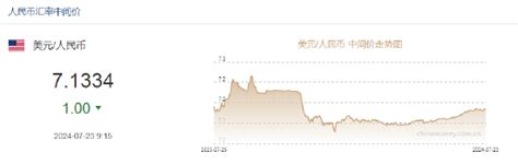 人民币中间价报71334，上调1点美联储新浪财经新浪网