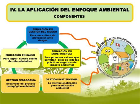 Ppt DirecciÓn De Educacion Comunitaria Y Ambiental Powerpoint