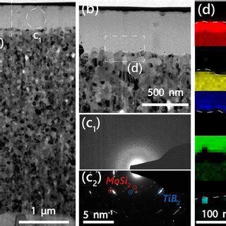 Tem Analysis Of Ti Ta Si B Coating Oxidized In