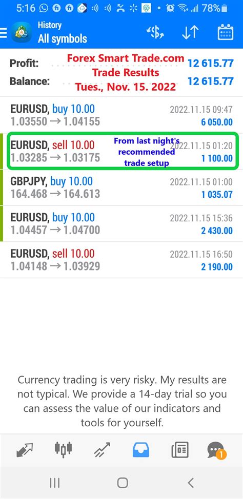 Forex Smart Trade Results November Forex Smart