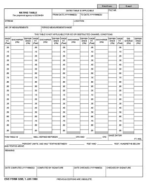 Fillable Online Asktop ENG FORM 3205 Rating Table 1 JUN 1960 ENG FORM