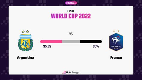 Argentina vs France Prediction and Preview | Opta Analyst