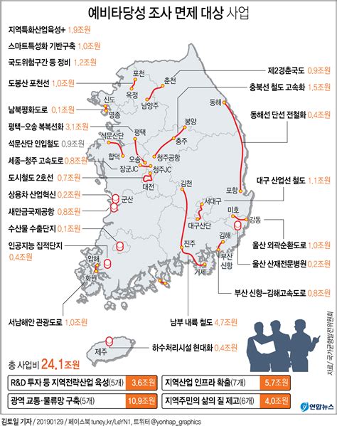 그래픽 정부 국가균형발전 위해 24조원대 23개 사업 예타면제 연합뉴스