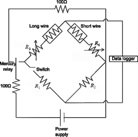 Wheatstone Bridge Circuit For Measurement Download Scientific Diagram