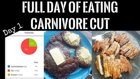 20 top Carnivore Keto Diet Plan – Best Product Reviews