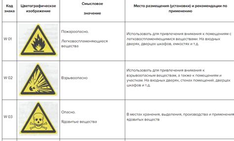 Знаки безопасности по охране труда РК на производстве — MЦФЭР Кадры и ...
