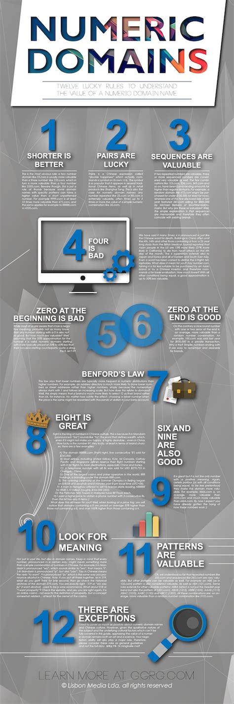 Numeric Domain Names Infographic | DomainInvesting.com