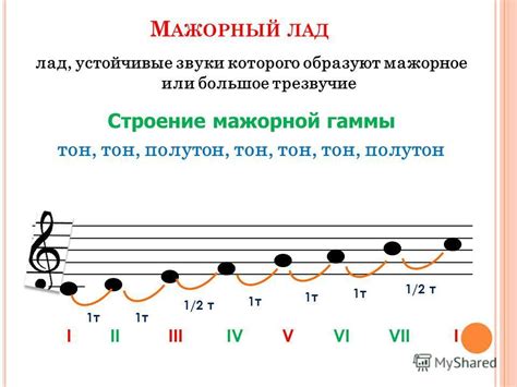 Билеты по сольфеджио (4 года обучения)