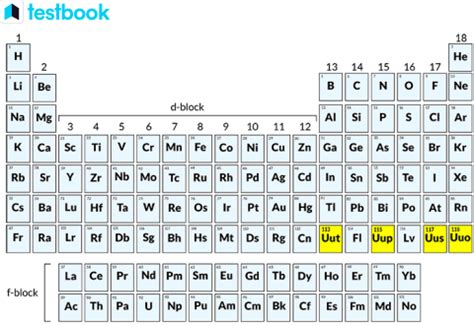 Ununoctium: Learn Definition, Structure, Properties and its Uses.