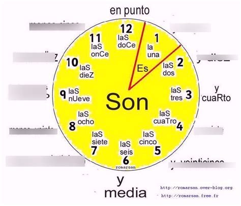 La Hora Diagram Quizlet