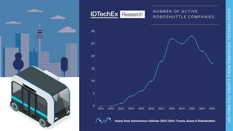 Autonomous Vehicle Trends And Milestones From 2022 And What To Expect In 2023 Adas