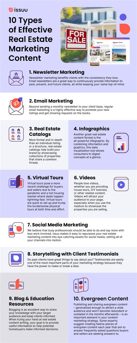 Infographic 10 Types Of Effective Real Estate Marketing Content By Issuu Official Issuu