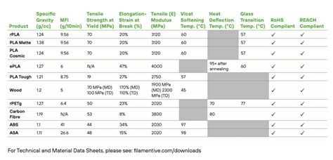 Best Heat Resistant Filament Materials for 3D Printing