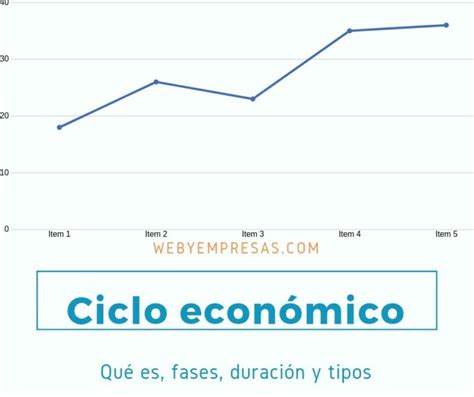 Ciclo Económico Qué Es Fases Duración Y Tipos Web Y Empresas