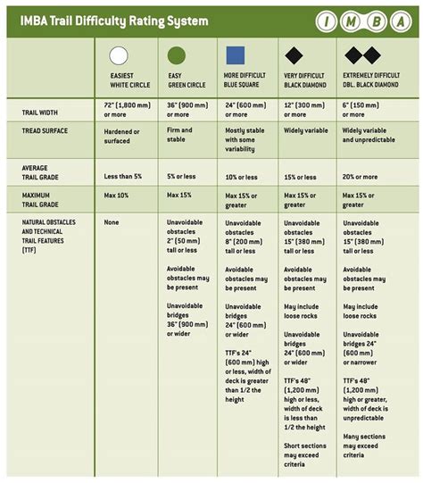 Key:mtb:scale:imba - OpenStreetMap Wiki