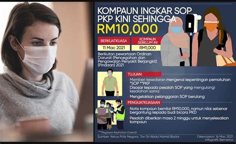 Denda RM50 000 Langgar SOP Ini Sebenarnya Cara Kiraan Kompaun