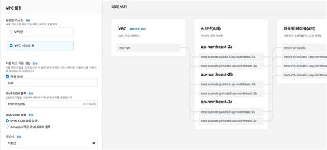 Load Balancer와 Auto Scaling을 사용하여 확장성과 가용성을 향상 DevelopersIO