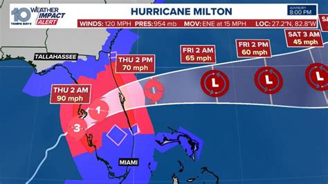 Track Hurricane Milton Forecast Cone Alerts