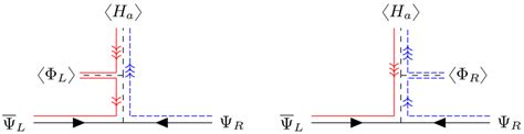 Feynman Diagrams That Contribute To The Left And Right