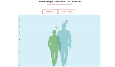 Comparing Celebrity Heights: 1st Ever Ultimate Guide Fans Trust