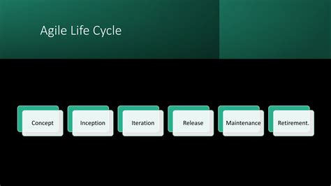 Agile Methodology Project Management Agile Framework Ppt