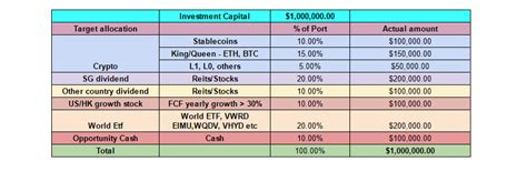 Steps To Start Investing In Cryptocurrency Smallcapasia