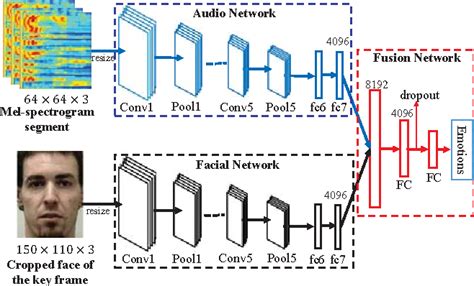 Introduction To Emotion Recognition Algorithmia Blog Emotion