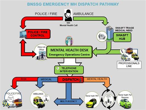 NHS England Going Further For Winter Mental Health Supporting Resources