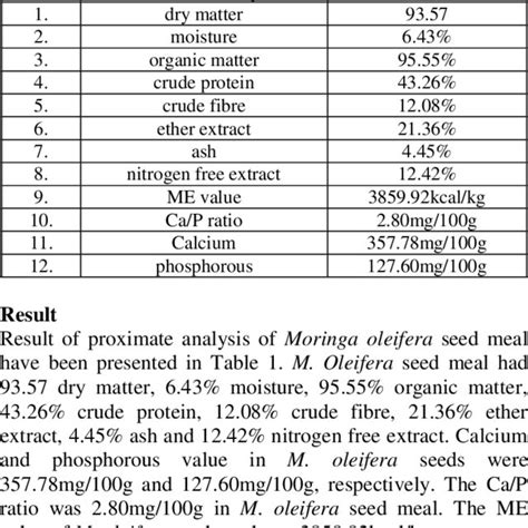 PDF Proximate Analysis And Chemical Composition Of Moringa Oleifera