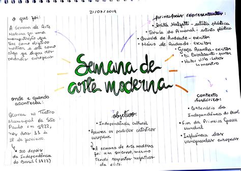 Arte Moderna Resumo - Semana Arte Moderna Resumo - GITEDU