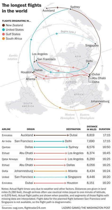 Could you endure the world’s longest flight? - The Durango Herald