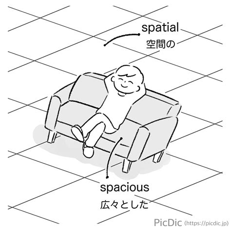 Spatialとspaciousの意味と違いと覚え方をイラストで理解しよう Picdic