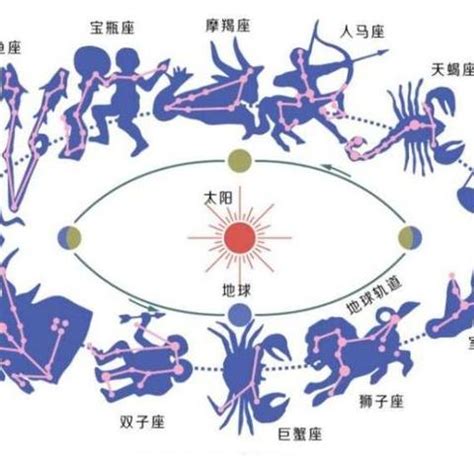 黄道星座 - 知乎